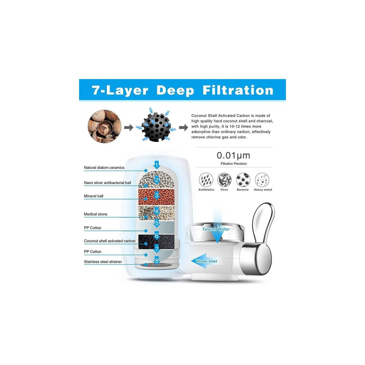 🚰 Filtro PURIFICADOR de Agua ZOOSEN 7 Niveles ULTRA MAX®️ (SALUD Y BIENESTAR) 💧